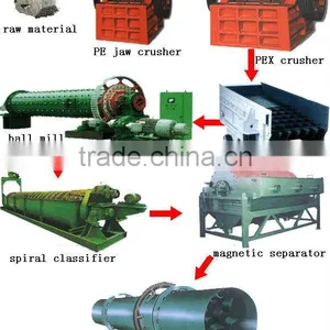 Iron Ore Beneficiation Plant thumbnail-1