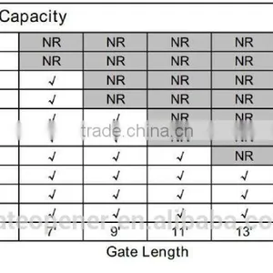 Heavy Duty PAD Swing Gate Opener AC Powered thumbnail-4