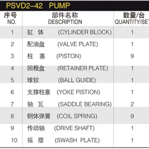 Construction Machine Hydraulic Spare Parts PSVD2-42 PSV2-55T/62T/63T SUMIT-OMO 120/265 Pump PSVH-45CS Repair Kit Spare Parts thumbnail-2