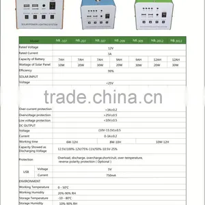 20W Mini Solar Home Lighting System / Portable DC Solar Kits for Sale thumbnail-5