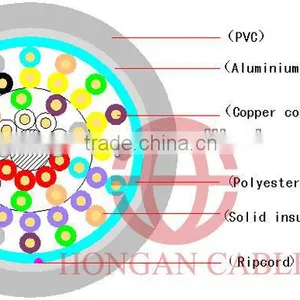UTP Cat5e Bare Copper Pvc Lan Cable 25pr 24awg thumbnail-1