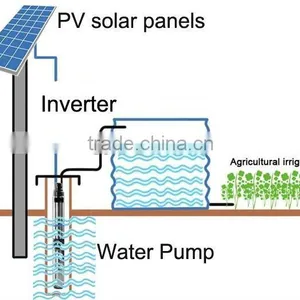 Rated Flow Discharge 30m3/h System Voltage 300-750V DC MPPT Controller Solar Water Pump Irrigation System thumbnail-2