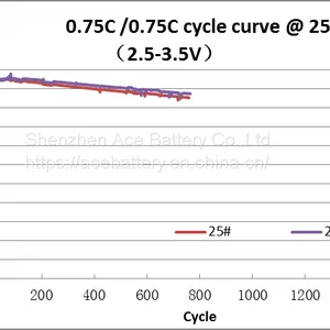 Two Wheeler Battery thumbnail-2