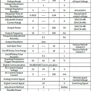SDVC34-MR Variable Frequency Intelligent Controller for Vibratory Feeder thumbnail-4