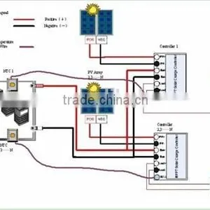 120V 40AMP MPPT Solar Charge Controller thumbnail-3