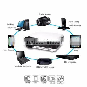 LED86+ LED Projector With AV/VGA/HDMI/USB/ATV Input Full HD Projector for Home,Business & Education Use thumbnail-5