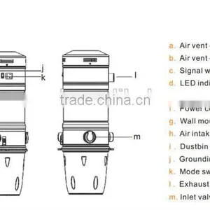 2015 Menred Soft Start Modern Central Vacuum Cleaner With Hepa Filter thumbnail-5