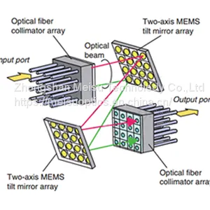 2D Optical Fiber Collimator Array thumbnail-1