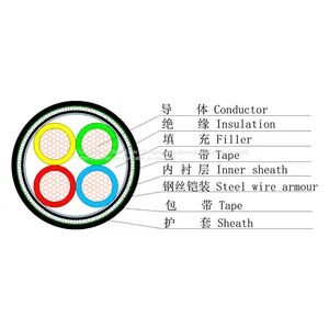 IEC 60502-1 0.6/1kV IEC 60502-1 PVC Insulated,PVC Sheathed,steel Wire Armoured Power Cable thumbnail-2