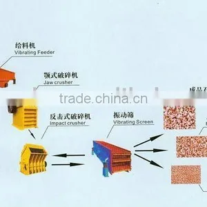 New Type Stone Crushing Production Line thumbnail-1