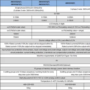 specification2