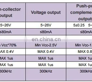 Small Rotary Pulse Encoder Cheap Industrial Encoder for Embroidery Machine thumbnail-5