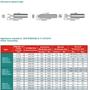 H05V2V2-F, H05Z1Z1-F, H05VV-F, H07RN-F, H05RN-F, H05RR-F Power Cord thumbnail-5