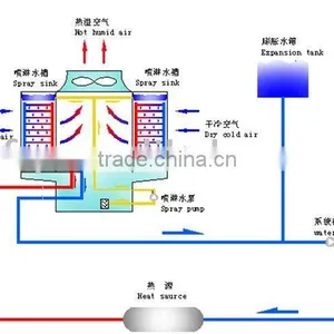 Evaporative Cooler thumbnail-1