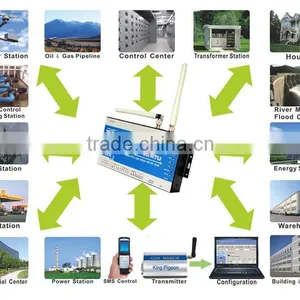 The Most Popular Remote Montoring Switch Controller Wireless GSM 3G RTU With RF 433Mhz Wireless Network thumbnail-5