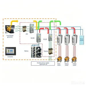 RTG Diesel to Electricity Retrofit,Hybrid RTG Retrofit,RTG Electricity Power Supply Retrofit,eRTG, RTG With Battery and Genset thumbnail-1