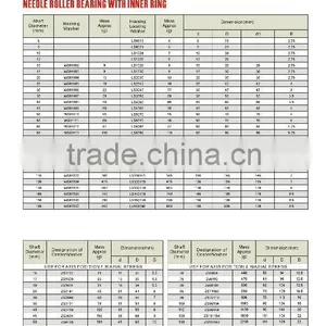 25 NEEDLE ROLLER BEARING WITHOUT INNER RING WS81102 WS81103 thumbnail-1