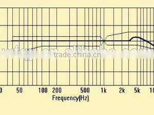 Professional Waterproof Condensor Microphone Electronic Parts Manufacturer thumbnail-2