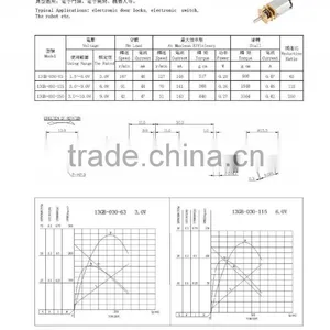 China Good Supplier Promotional High Unloaded Speed Micro dc Motor thumbnail-3