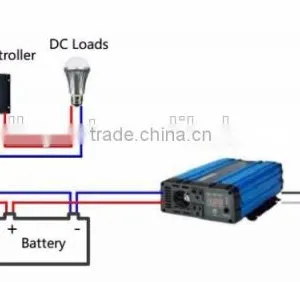 Green Energy Off-grid Solar Home System 1kW With Good Service thumbnail-2