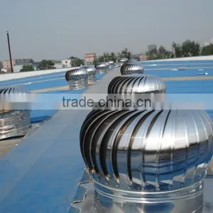 HangYu Heat Exchanger Ventilation Mounting And Axial Flow Fan Type Ventilation Fan thumbnail-3