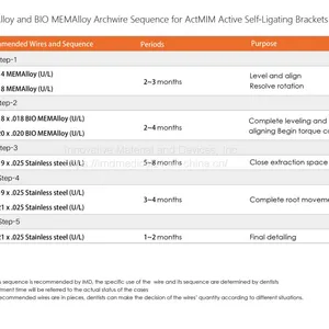 ActMIM Active Self-ligating Brackets thumbnail-4