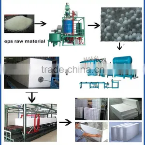 CE Fully Automatic Hot Wire Eps Cutter thumbnail-5