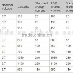 Li-ion 3.7V 13200mAh 1.32A Battery Pack Manufacturer With CE,ROHS,UL Certificates thumbnail-2