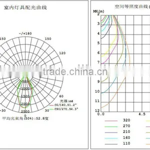 Led Industrial Light thumbnail-4