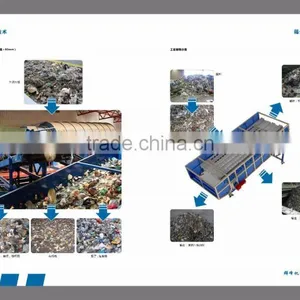 Municipal Waste Recycling Plant Urban Garbage Sorting System thumbnail-5