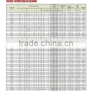 03 METRIC TAPERED ROLLER BEARING 30213 32213 33213 30313 30313D 32313 thumbnail-1