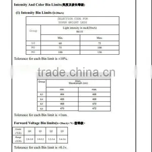 Factory Wholesale Red 0603 1608 Color100-130mcd SMD LED thumbnail-6