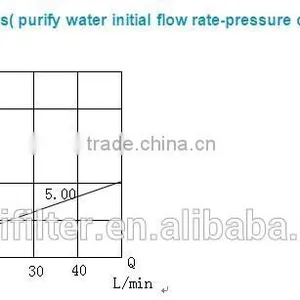 Activated Carbon Fiber ACF Pleated Filter Cartridge for The Adsorption of Heavy Metal Ions thumbnail-3