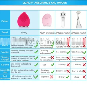 Beauty Equipment Face Wash Facial Massager Roller Deep Pore Clean Face Scrubber Electric Brush Cleaner thumbnail-4