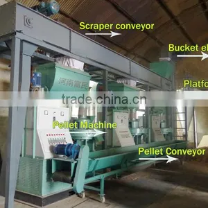 Full Automatic +high Quality Pellet Making Machine, Pellet Mill Line thumbnail-2