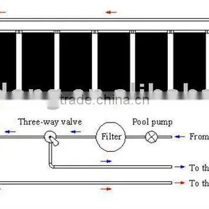 Solar Pool Heating Collectors do it Yourself thumbnail-1