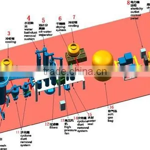 2017 New Technology 100kw Wood Gasifier/ Biomass Gasification Power Generation thumbnail-5