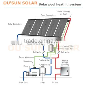2012 New Vacuum Tube Solar Pool Heating System thumbnail-1