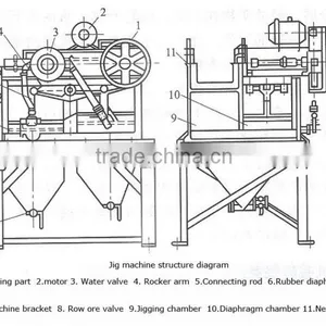 Gravity Separator Machine For Mining , Jig Machine for Sale thumbnail-4