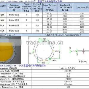 Hottest 9-12w Cob Led Module;Epistar10*23mil;100-110lm/w thumbnail-1