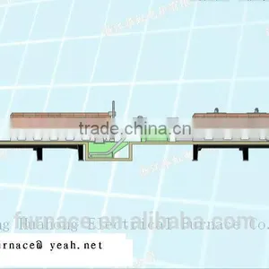 Continunous Hardening and Tempering Oven thumbnail-1