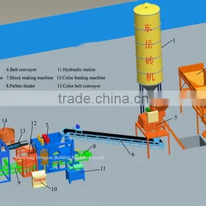 Block Making Machine Made in Germany thumbnail-1