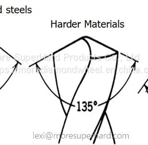 Angle and Function of Drill Bit thumbnail-4