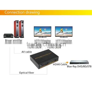 1X2 Hdmi Splitter to Coaxial thumbnail-5