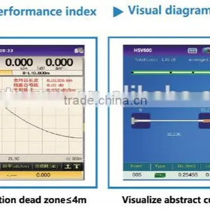 FTTH OTDR HSV-600 WITH OTDR AND Visual Diagram LIKE EXFO IoLM thumbnail-4