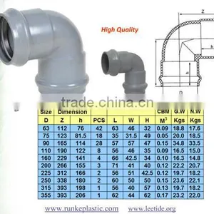 PVC Pipe Fitting RRJ for Water Supply thumbnail-2