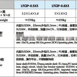 Small CIP Cleaning System thumbnail-2