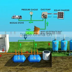 PUXIN Household Sewage Treatment System thumbnail-1
