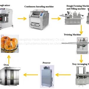 Commercial Automatic Round Long French Bread Making Machine Production Line Bakery Equipment Machine thumbnail-2