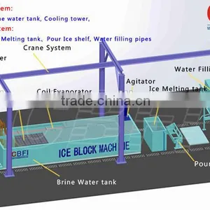 New Design Coil Tube Evaporator Block Ice Machine for Africa Market thumbnail-3